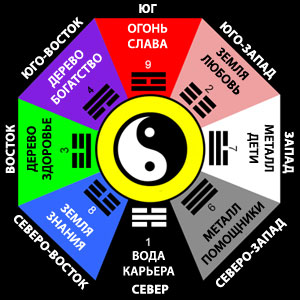 Число Гуа
